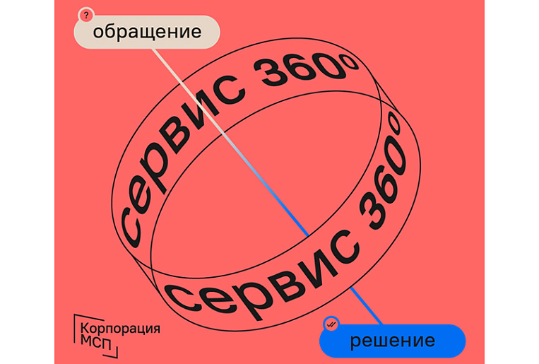 На цифровой платформе МСП.РФ запущен сервис 360° для работы с обращениями предпринимателей